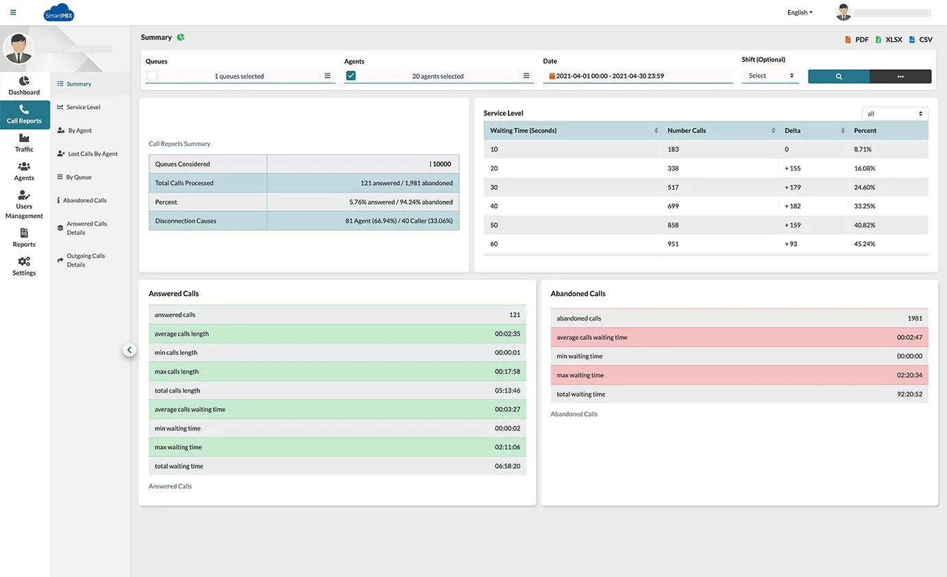 Callcenter calls summary