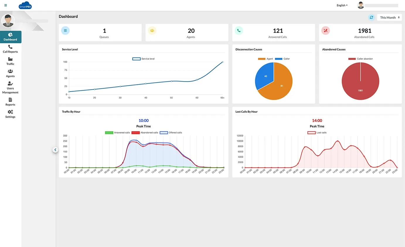 Callcenter dashboard